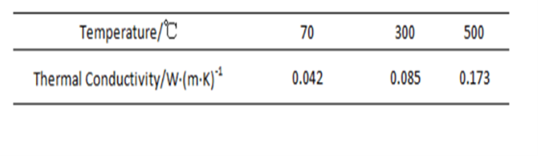 جدول ضریب هدایت حرارتی ceramic fiber dry felt 