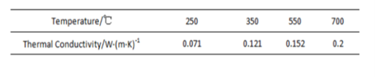 ضریب هدایت حرارتی ceramic fiber wet felt