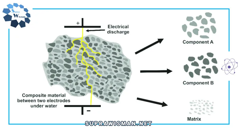 electrodynamic fragmentation